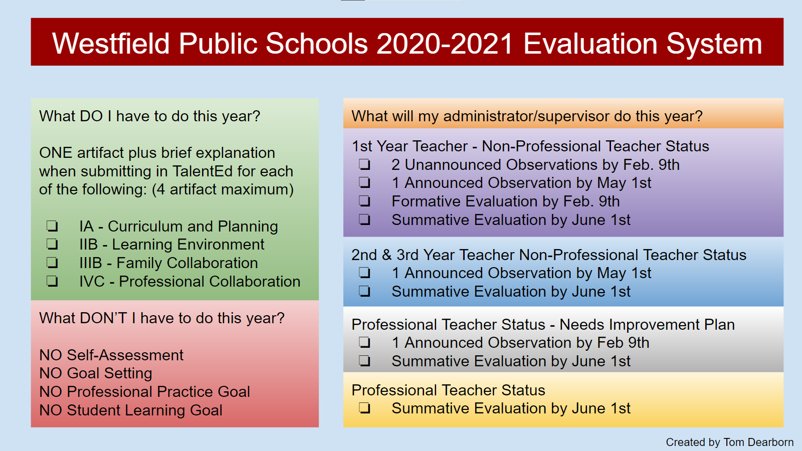 Evaluation System for 20-21 school year.
